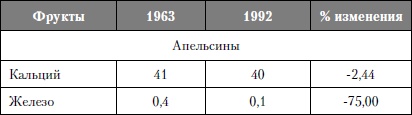 Микроэлементы. Бодрость, здоровье, долголетие