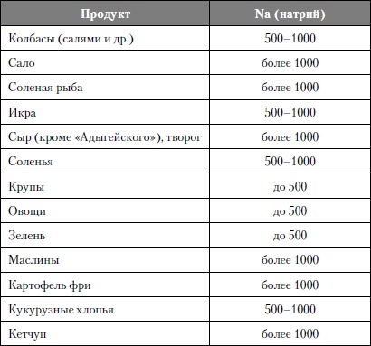 Микроэлементы. Бодрость, здоровье, долголетие