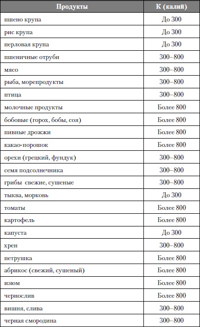 Микроэлементы. Бодрость, здоровье, долголетие