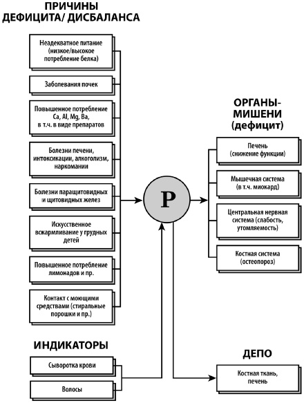 Микроэлементы. Бодрость, здоровье, долголетие