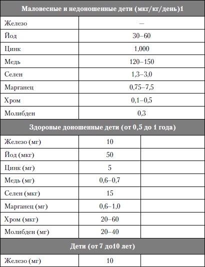 Микроэлементы. Бодрость, здоровье, долголетие