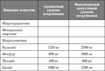 Микроэлементы. Бодрость, здоровье, долголетие