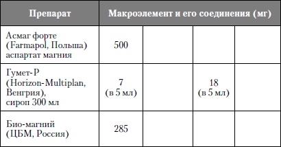 Микроэлементы. Бодрость, здоровье, долголетие