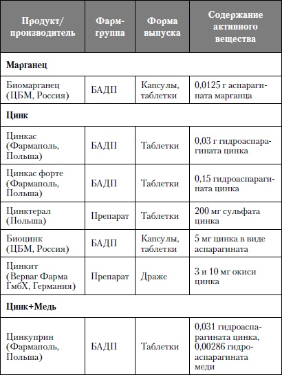 Микроэлементы. Бодрость, здоровье, долголетие