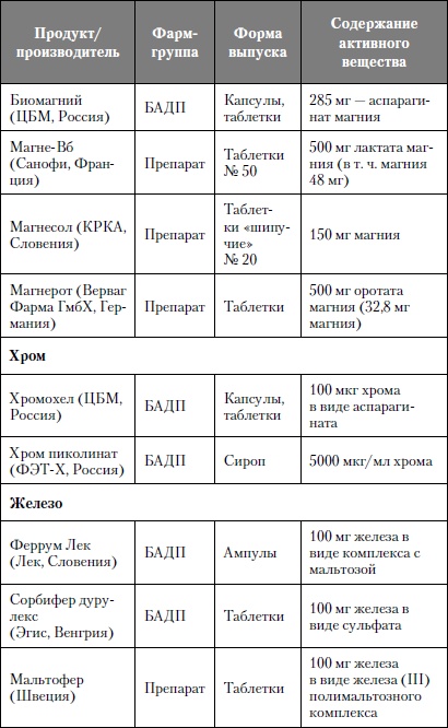 Микроэлементы. Бодрость, здоровье, долголетие