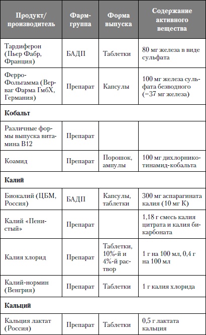 Микроэлементы. Бодрость, здоровье, долголетие