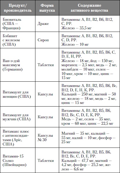 Микроэлементы. Бодрость, здоровье, долголетие