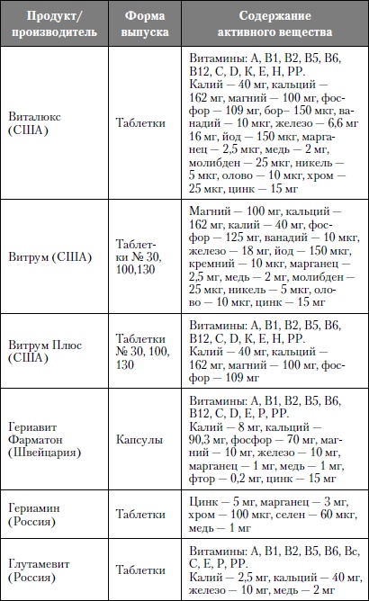 Микроэлементы. Бодрость, здоровье, долголетие