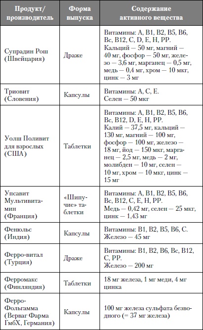 Микроэлементы. Бодрость, здоровье, долголетие