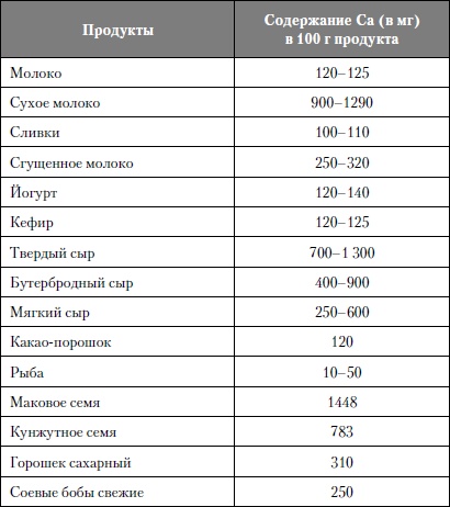 Микроэлементы. Бодрость, здоровье, долголетие