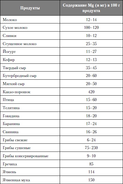 Микроэлементы. Бодрость, здоровье, долголетие