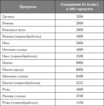 Микроэлементы. Бодрость, здоровье, долголетие