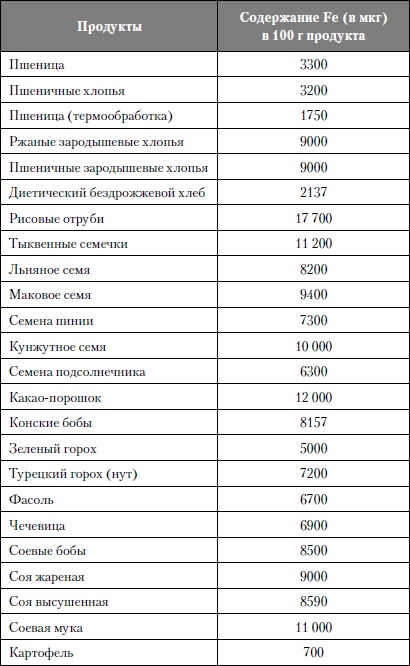 Микроэлементы. Бодрость, здоровье, долголетие