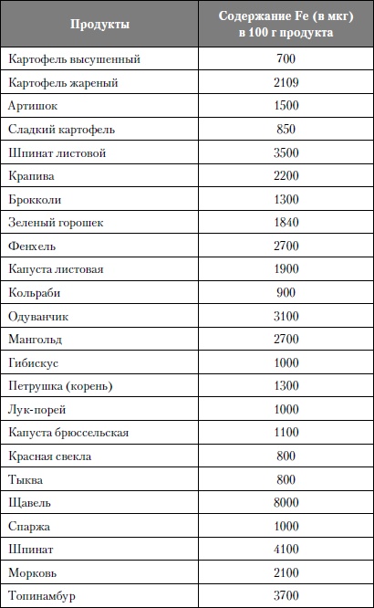 Микроэлементы. Бодрость, здоровье, долголетие