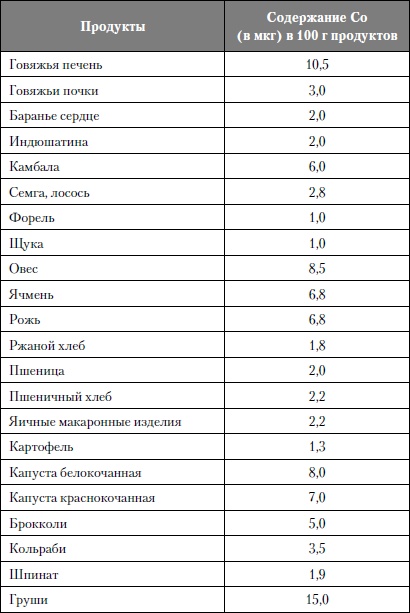 Микроэлементы. Бодрость, здоровье, долголетие