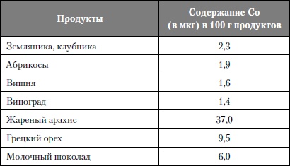 Микроэлементы. Бодрость, здоровье, долголетие