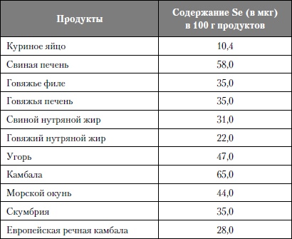 Микроэлементы. Бодрость, здоровье, долголетие