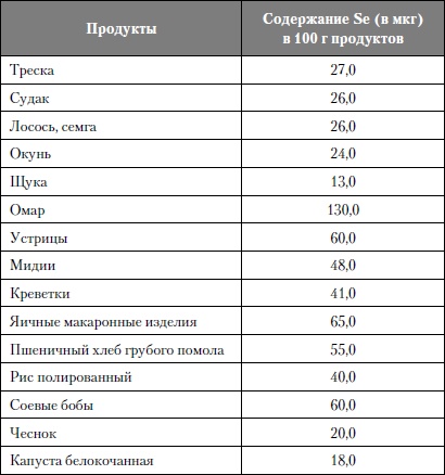 Микроэлементы. Бодрость, здоровье, долголетие