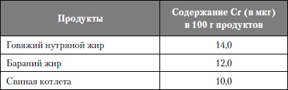 Микроэлементы. Бодрость, здоровье, долголетие