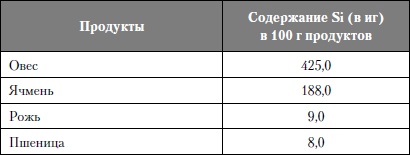 Микроэлементы. Бодрость, здоровье, долголетие