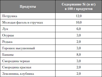 Микроэлементы. Бодрость, здоровье, долголетие