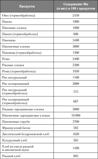 Микроэлементы. Бодрость, здоровье, долголетие