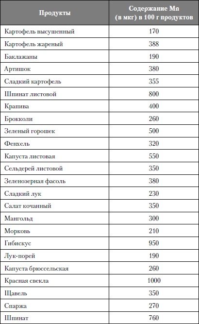 Микроэлементы. Бодрость, здоровье, долголетие