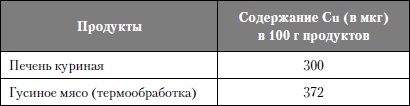 Микроэлементы. Бодрость, здоровье, долголетие