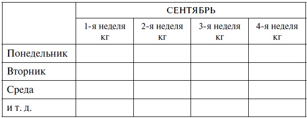 Мой метод. Руководство по воспитанию детей от 3 до 6 лет