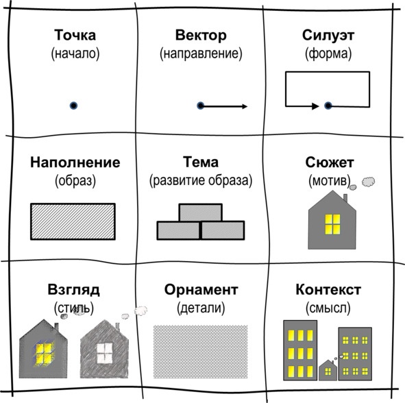 Гипермышление. управление сложностью