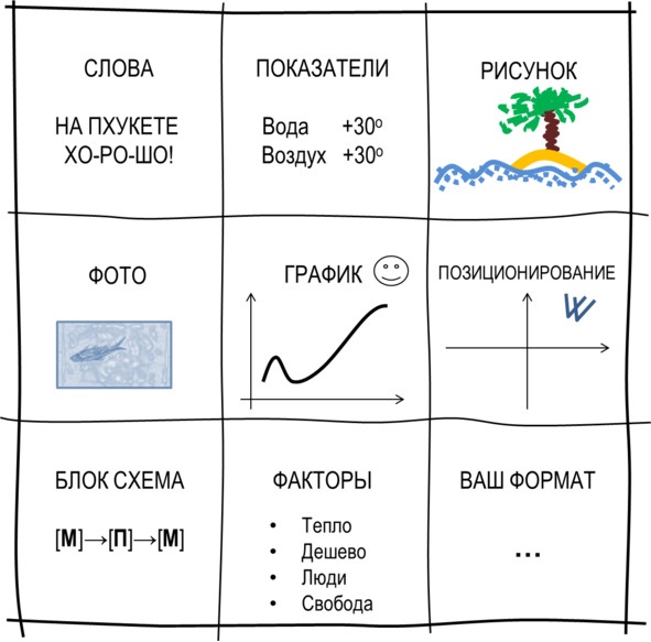 Гипермышление. управление сложностью