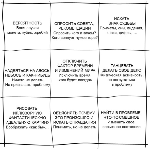 Гипермышление. управление сложностью