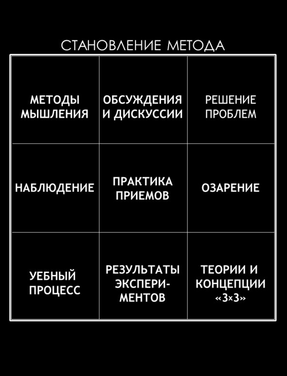 Матричный метод мышления. Принципы и приемы умственной работы