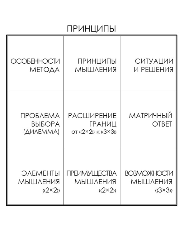 Матричный метод мышления. Принципы и приемы умственной работы