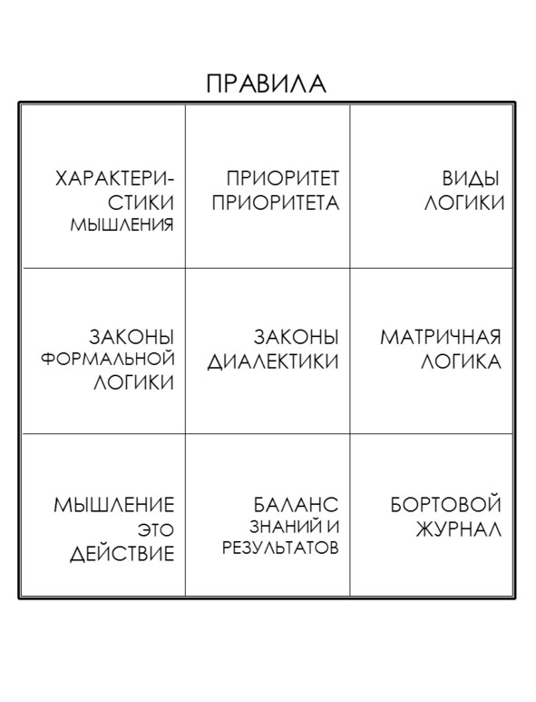 Матричный метод мышления. Принципы и приемы умственной работы