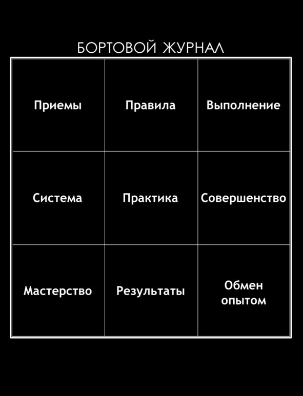 Матричный метод мышления. Принципы и приемы умственной работы