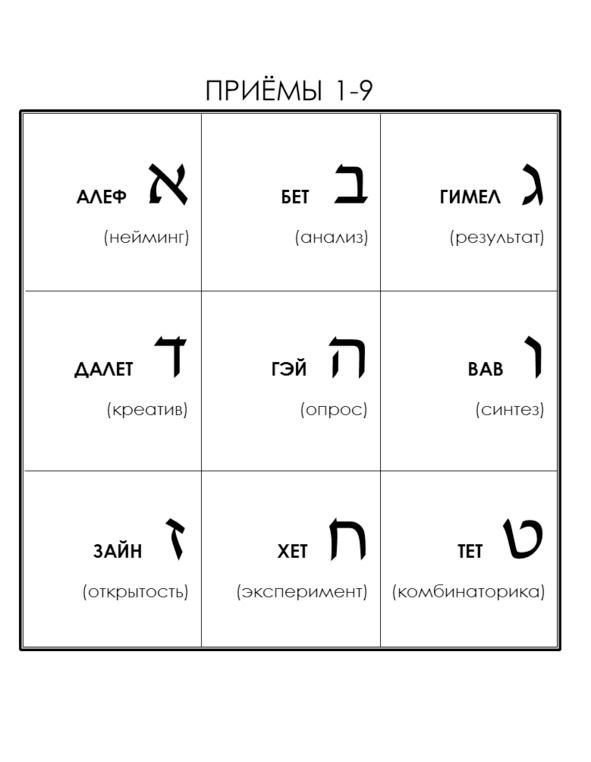 Матричный метод мышления. Принципы и приемы умственной работы