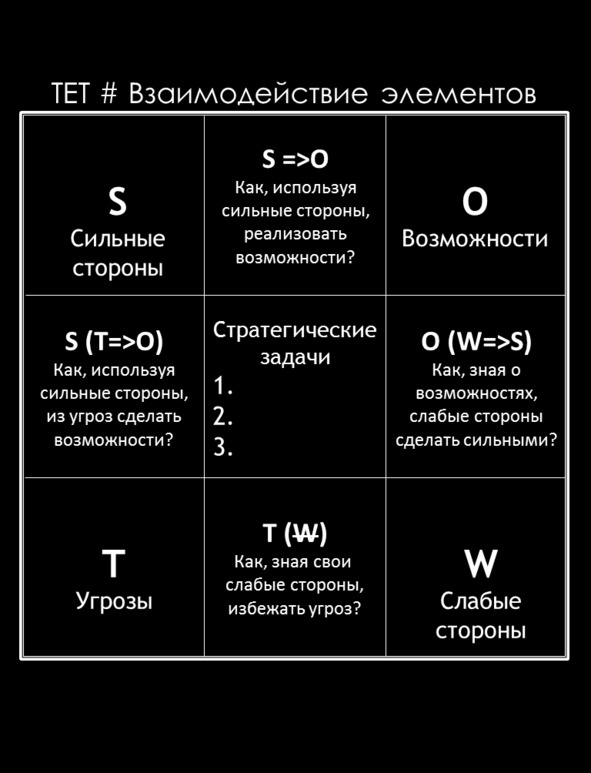 Матричный метод мышления. Принципы и приемы умственной работы