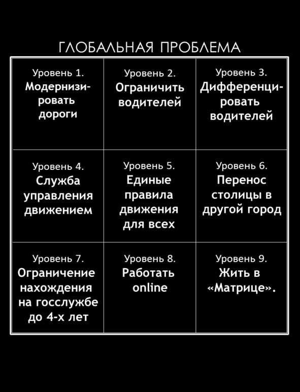 Матричный метод мышления. Принципы и приемы умственной работы