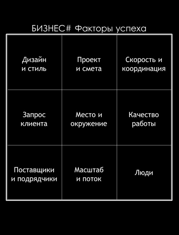 Матричный метод мышления. Принципы и приемы умственной работы