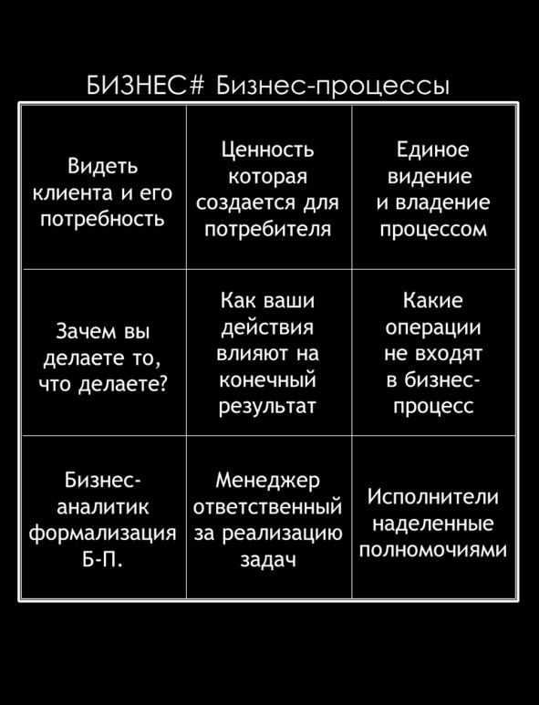 Матричный метод мышления. Принципы и приемы умственной работы