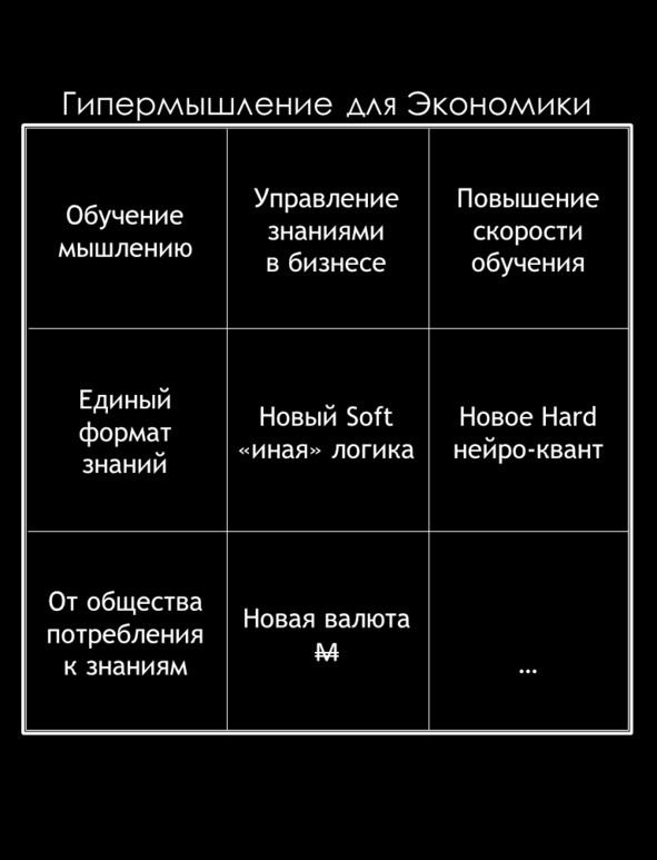 Матричный метод мышления. Принципы и приемы умственной работы