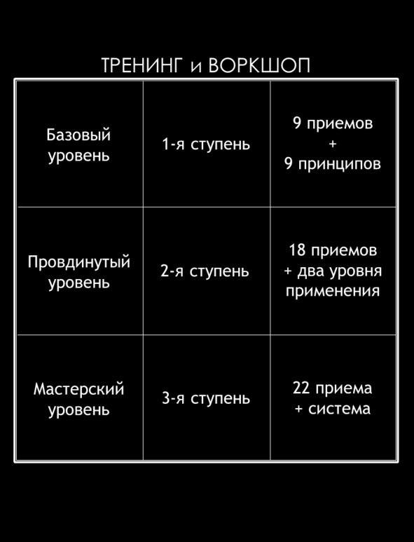 Матричный метод мышления. Принципы и приемы умственной работы