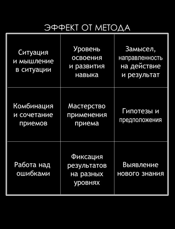 Матричный метод мышления. Принципы и приемы умственной работы