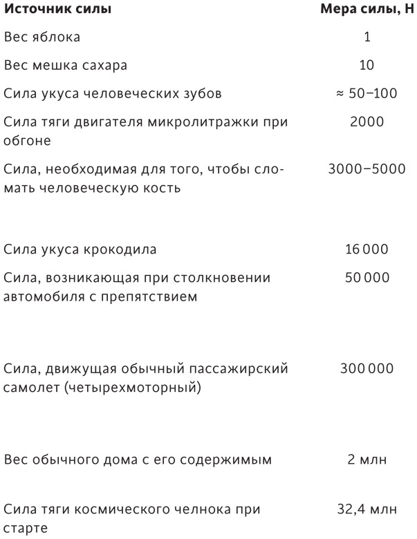 Атомы у нас дома. Удивительная наука за повседневными вещами