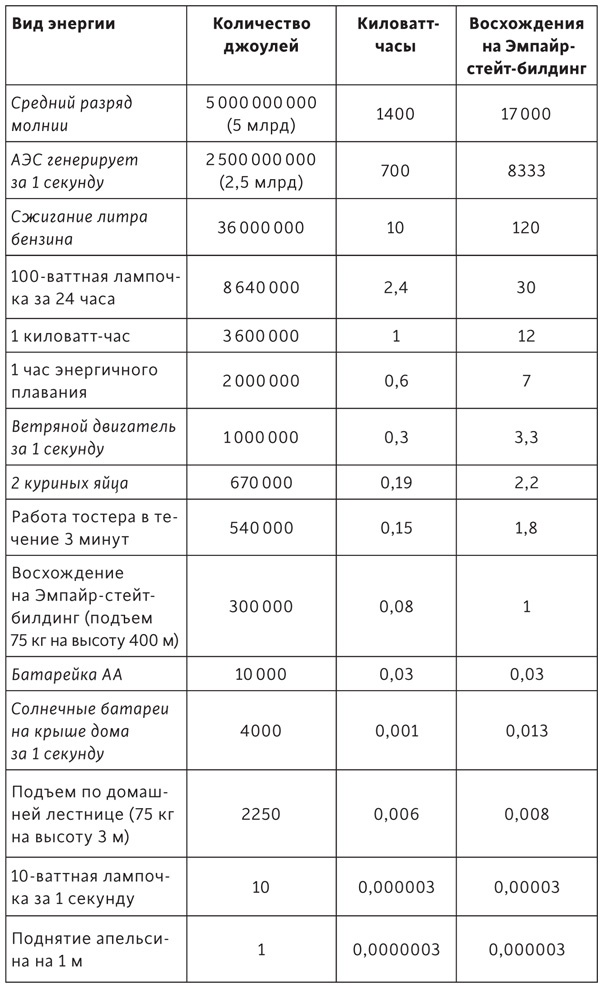 Атомы у нас дома. Удивительная наука за повседневными вещами