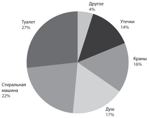 Атомы у нас дома. Удивительная наука за повседневными вещами