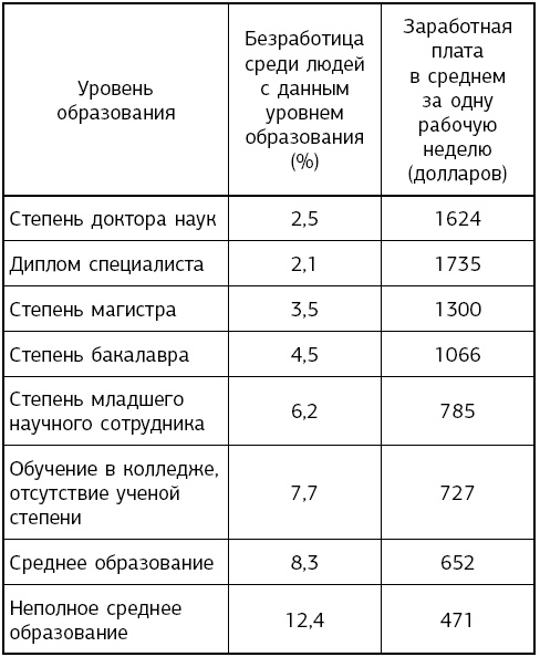 "Думай и богатей!" для женщин. Расстанься с безденежьем! Начни привлекать деньги!