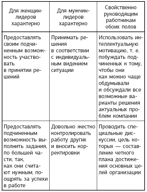 "Думай и богатей!" для женщин. Расстанься с безденежьем! Начни привлекать деньги!