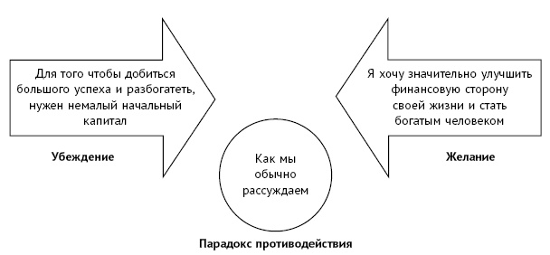 "Думай и богатей!" для женщин. Расстанься с безденежьем! Начни привлекать деньги!